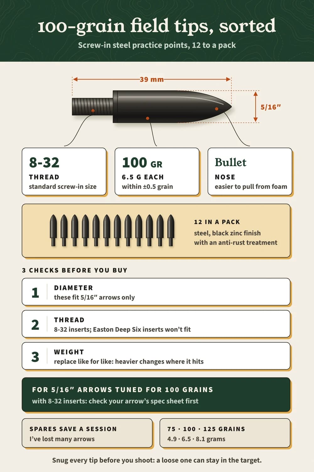 100-grain field tips sorted: a 39 mm, 5/16″ bullet tip with an 8-32 thread, 6.5 g each, 12 in a pack, and 3 checks: diameter, thread, weight.