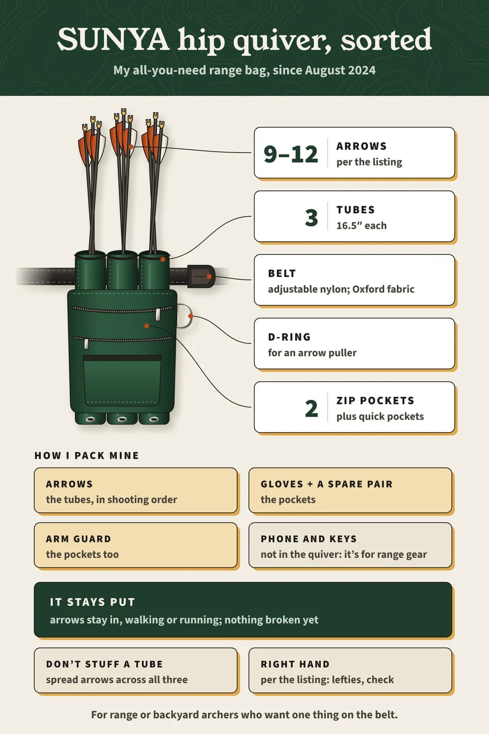 The SUNYA hip quiver review on one page: its tubes, pockets, D-ring and belt, how Jedain packs it for the range, and who it suits SUNYA hip quiver sorted: 3 tubes of 16.5″ holding 9–12 arrows, 2 zip pockets plus quick pockets, a D-ring and nylon belt, and how I pack mine.